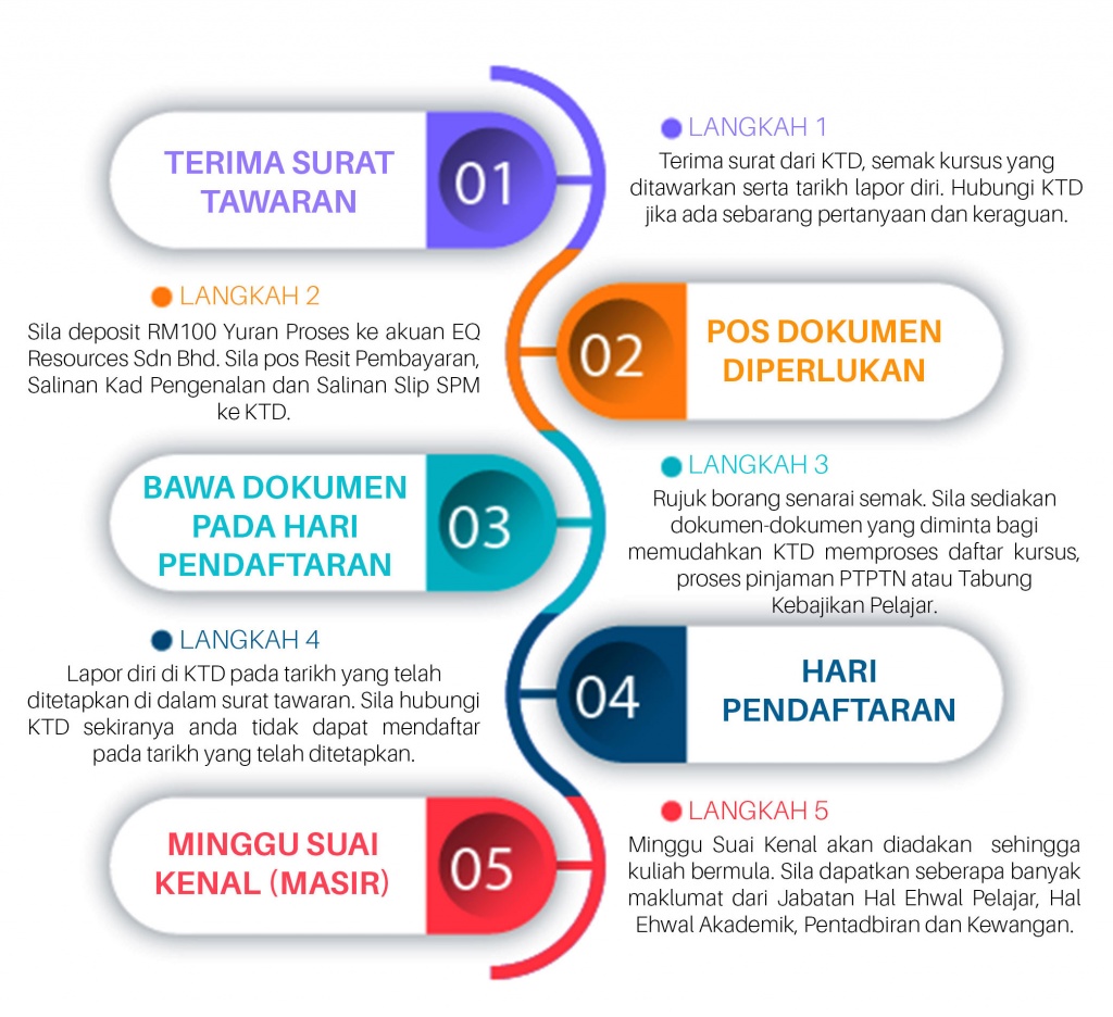 Proses Kemasukan Kolej Teknologi Darulnaim