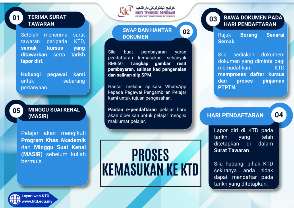 proses kemasukan ke ktd